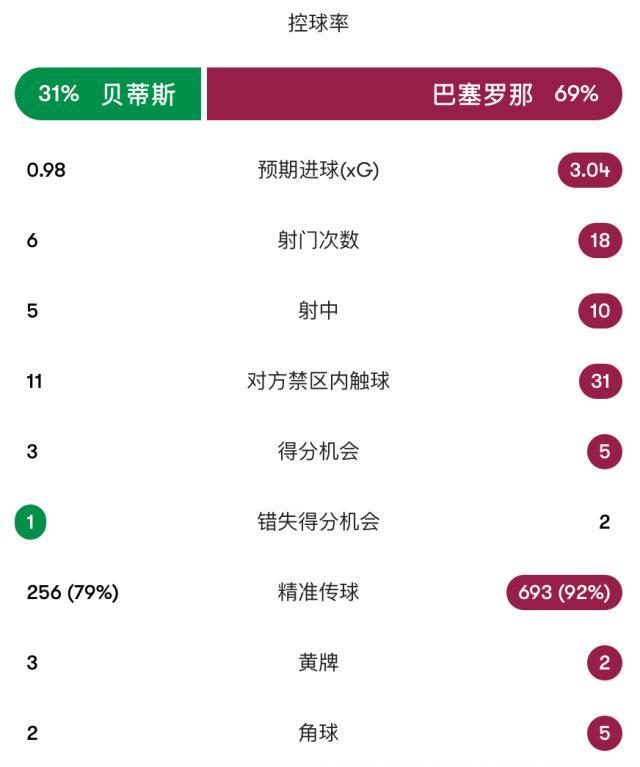 了解beat365