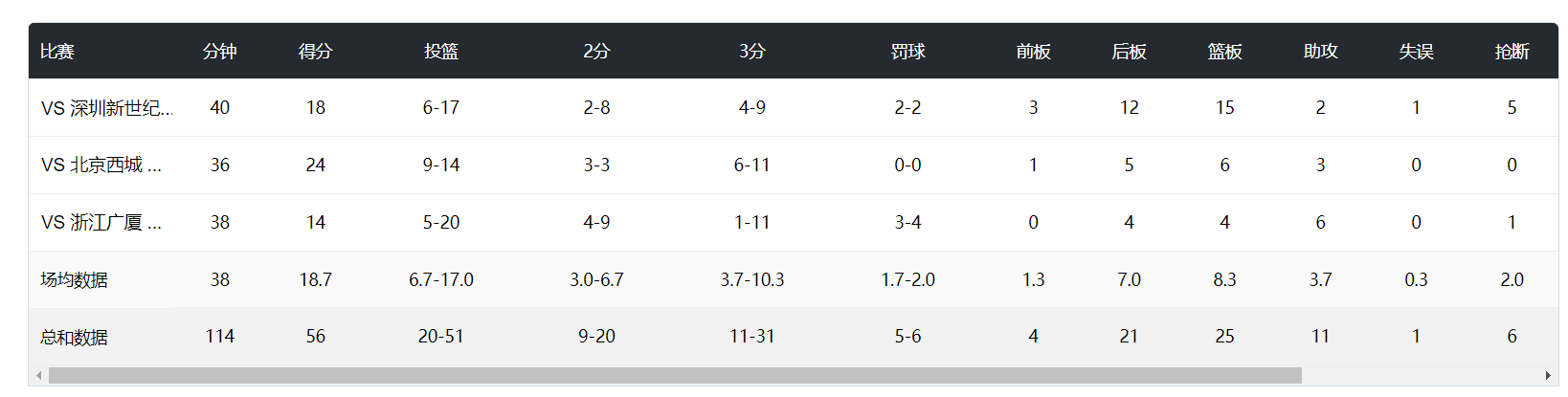 所以一定要仔细的看beats365官方网站技巧介绍相关图片